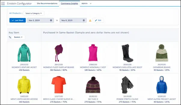 Commerce Insights report showing shopper and basket trend data.