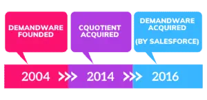 Legacy CQuotient administration screen before the Einstein rebrand.