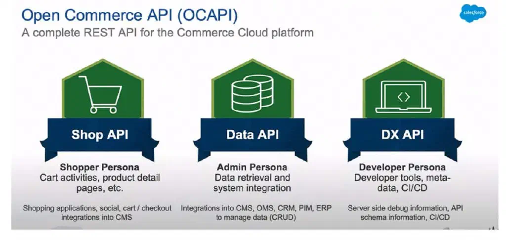 Creating custom OCAPI endpoints