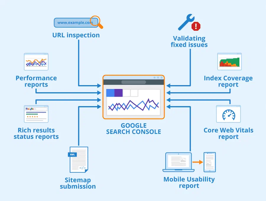 Let's GO-LIVE: SEO