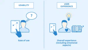 Usability and UX Certifications