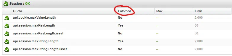 Quota Status screen showing an enforced quota in Business Manager.