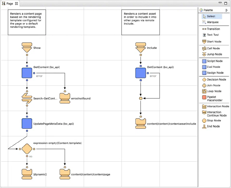 Pipeline editor used in legacy SiteGenesis development.